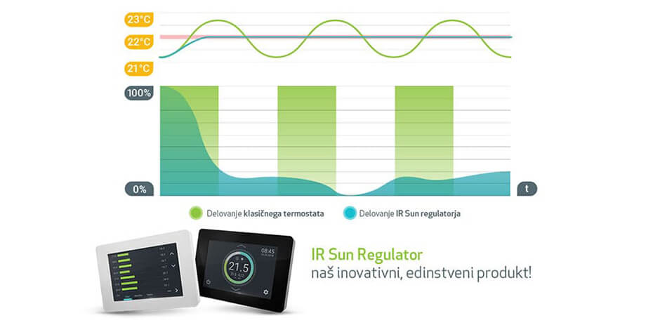 delovanje-ir-sun-regulatorja-ir-paneli-ekosen