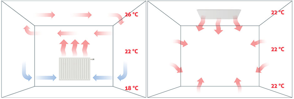 primer-obicajnega-ogrevanja-in-ogrevanja-z-ir-paneli-ekosen